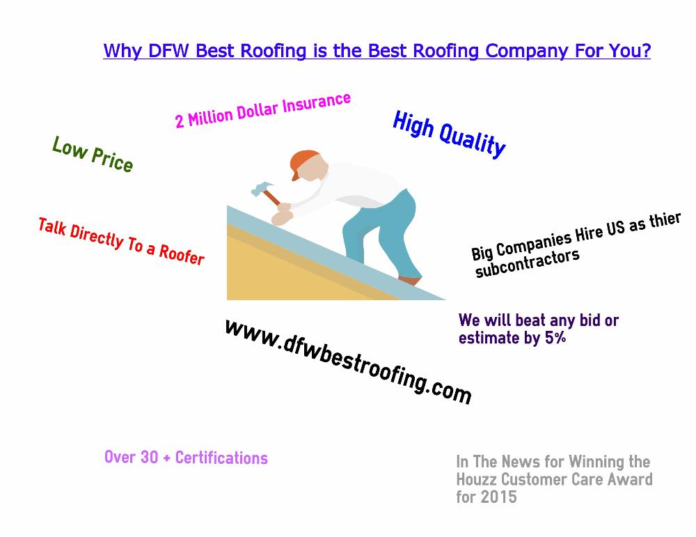 Garland Roofing Inspection